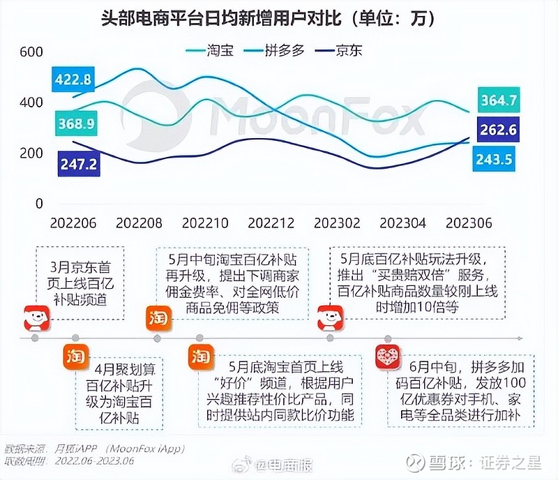 高瓴最新持仓曝光！ 高瓴资本在美股市场的最新持仓披露了！近日，高瓴旗下基金hhlr Advisors向美国证监会提交了截止2023年q2的美