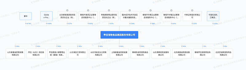 乖宝宠物在创业板上市:募资16亿元,总市值约234亿元 8月16日,乖宝宠物食品集团股份有限公司(下称“ 乖宝宠物 ”,SZ:301498 ...