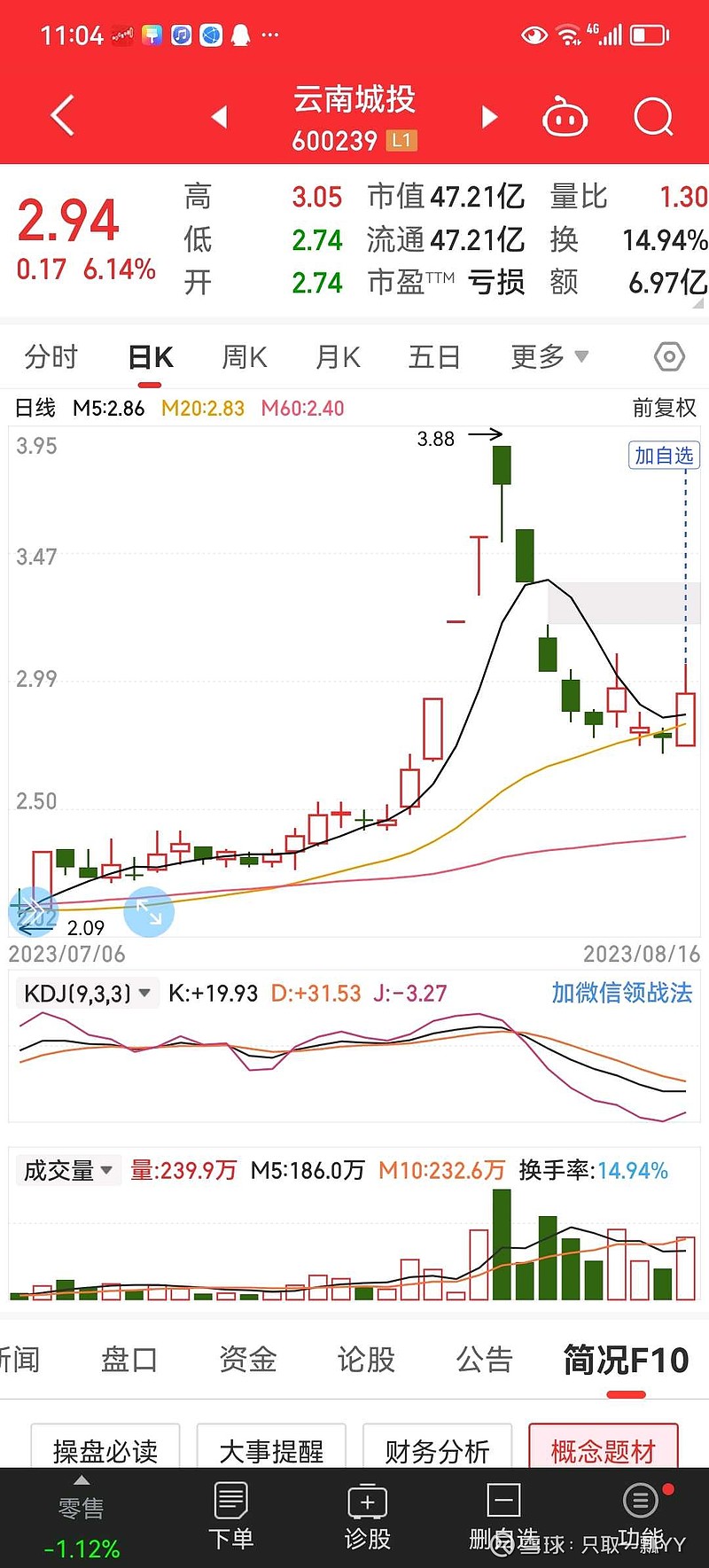 明天大盘走势很关键，关注这两天