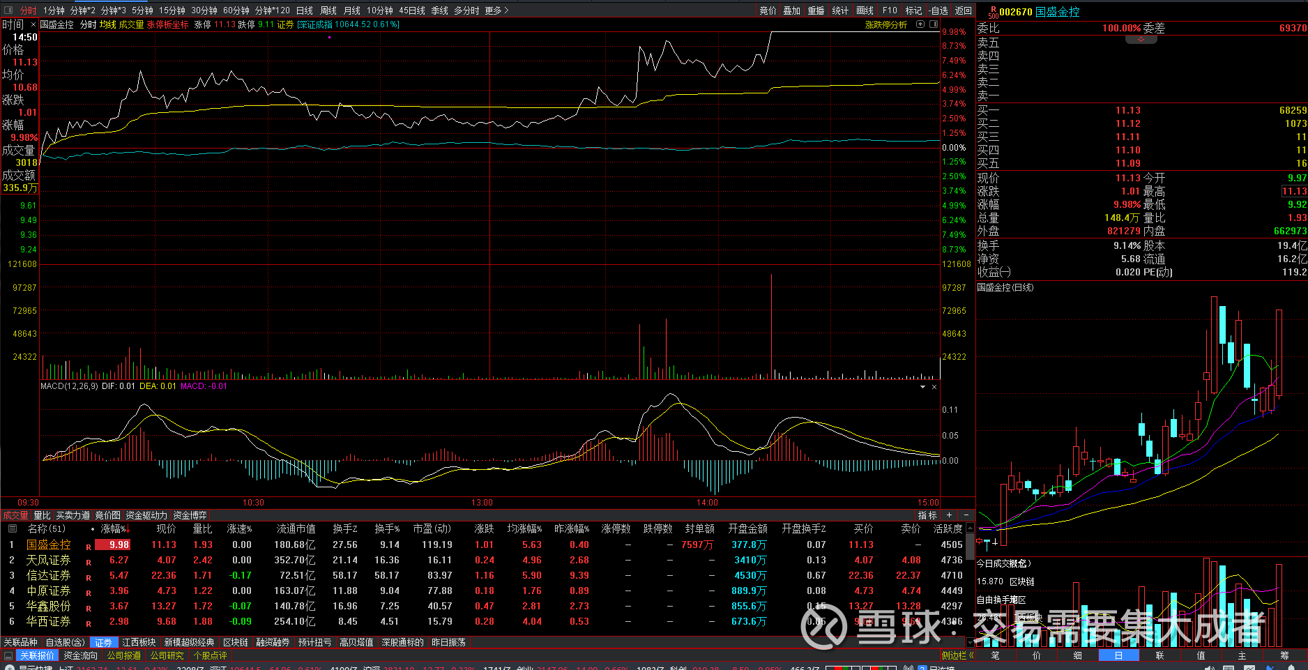 明天买什么股票_最新明天买什么股票信息 - 雪球