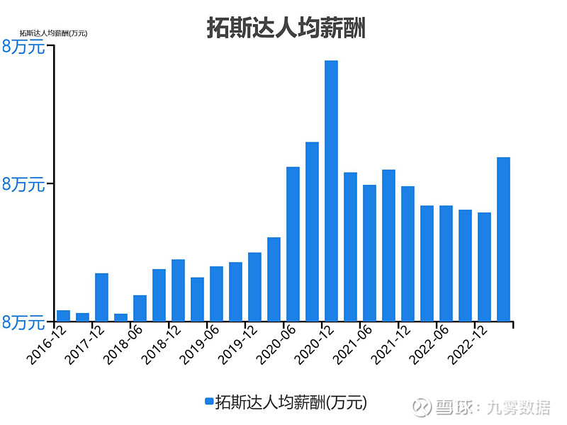 一次看完拓斯达财务分析