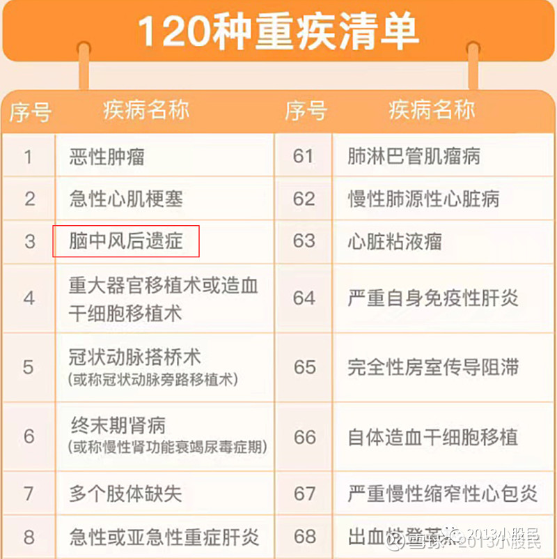 商业重疾险
