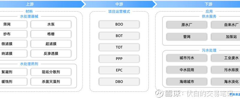 半岛BOB水务行业：污水处理产业及个股梳理(图1)