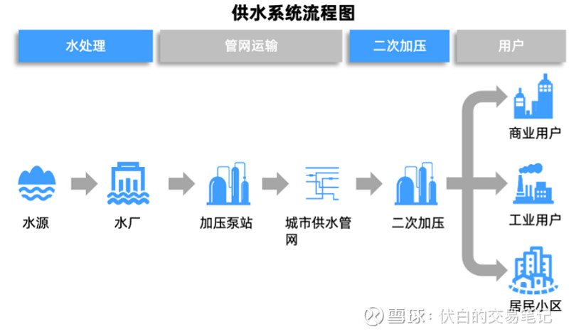 半岛BOB水务行业：污水处理产业及个股梳理(图2)