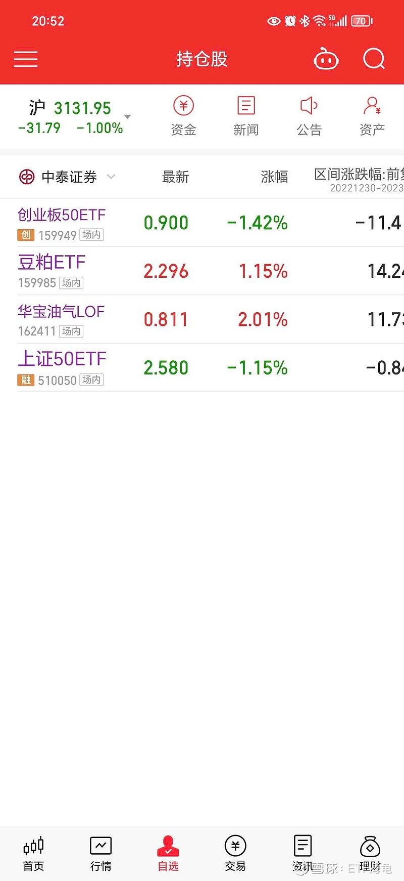 创业板50指数159949股市行情的简单介绍
