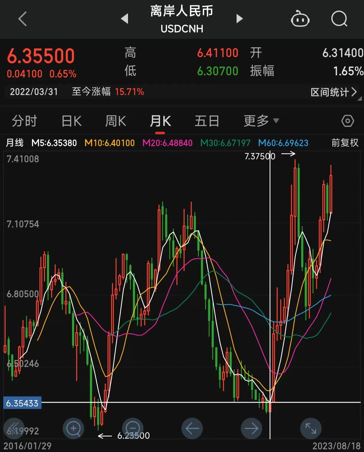 珍惜美联储加息2023年8月14日高盛预计2024年二季度美联储开启降息。其实美国市场在加息和降息之前会提前有预期。所以我们2021年...