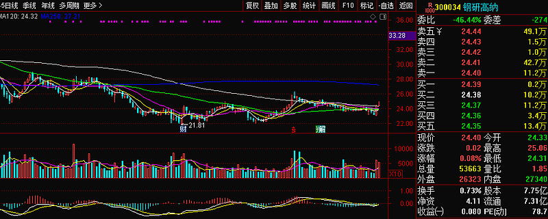 高温合金龙头之钢研高纳(300034)(2)