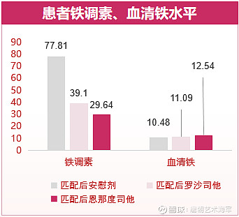 信立泰恩那度司他凭这些通过2023医保初审 恩那度司他片作为第二代HIF-PH抑制剂,其推荐起始剂量非透析慢性肾脏病(CKD)患者通常成人以 ...
