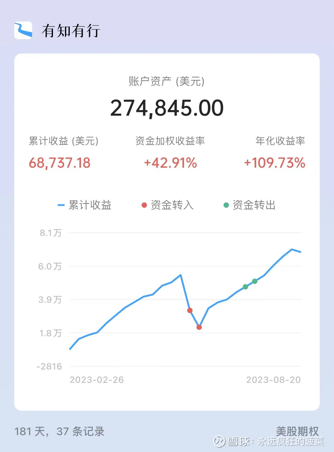 2023年第33周美股期权交易总结：亏大了美股进入下行周期？本周收益(注:忽略收益率, 因为没有把持仓头寸充当保证金的部分计算到成本中,  而且现有收益中包含了已收...