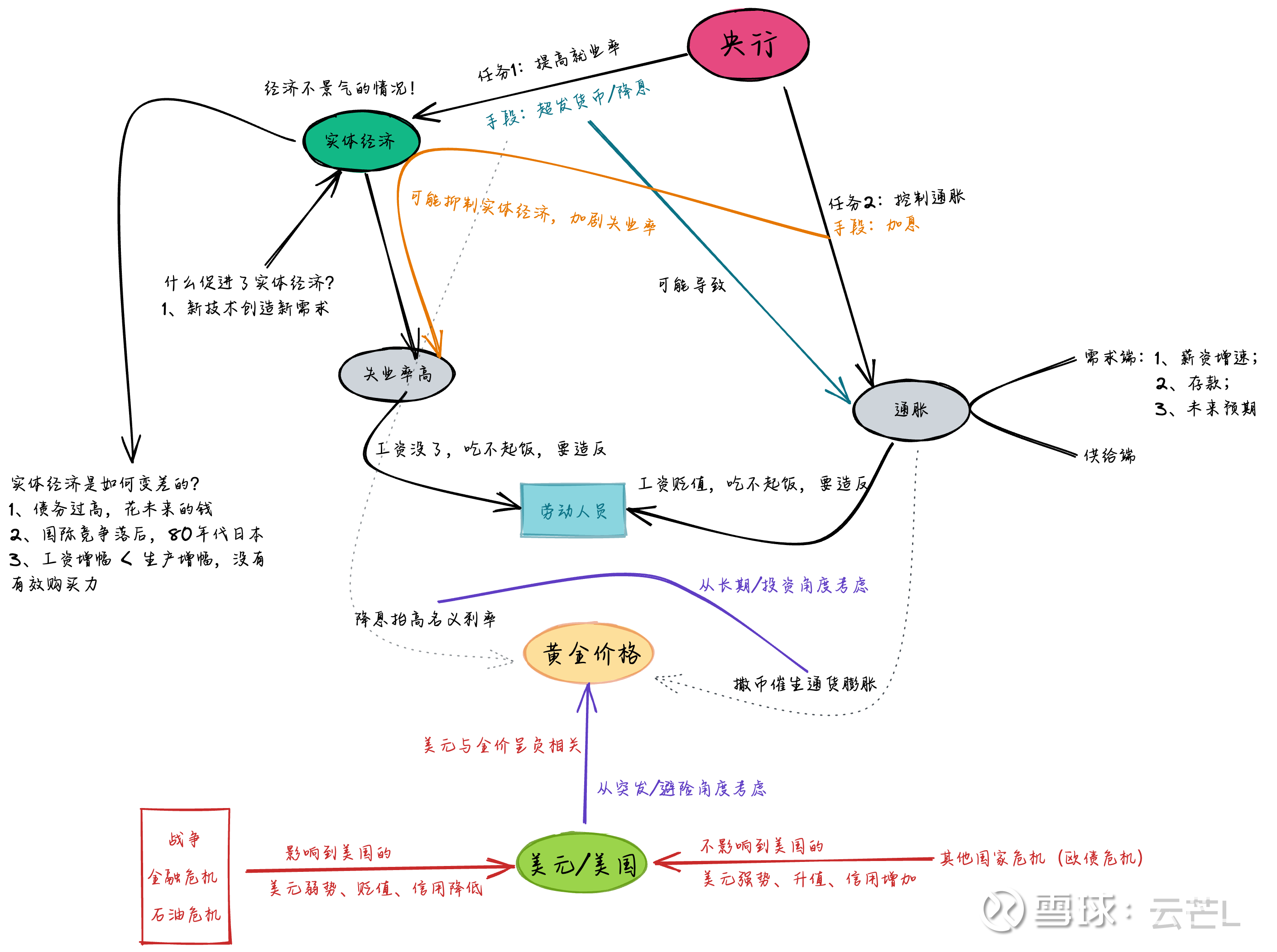 黄金的定价与复盘$黄金ETF(SH518880)$ $黄金LOF(SZ164701)$ $黄金ETF-SPDR(GLD)$ 什么影响黄金...