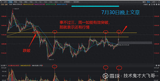 周末大消息,A股即将迎来重要变盘,接下来怎么走已经确定! 周五A股走出一波高开低走,直接把周四的涨幅盖回去了一大半,这样的走势,从涨跌家数看的 ...