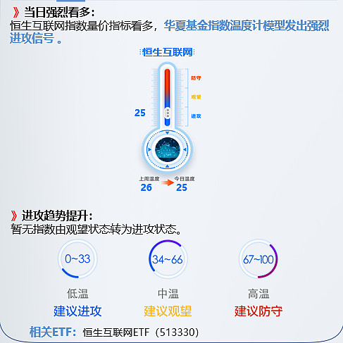 证监会将推出一系列活跃资本市场举措 一、焦点复盘 行情回顾——8月18日,早盘小幅冲高,但此后在医药、证券板块补跌拖累下进入单边回落状态,午后 ...