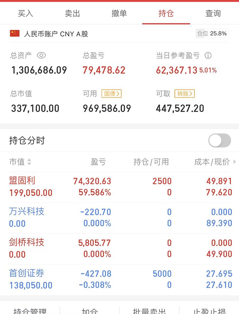 3000点保卫战打响 指数跌破3100点,又打响3000点保卫战,政策底已经跌破,今天开始加速寻市场底了,虽然主观觉得这里已经无限接近底部了 ...