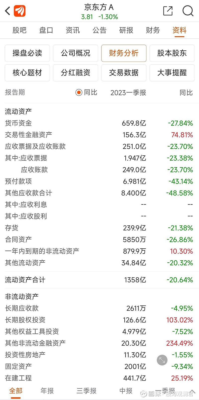 给面板、造纸、猪肉、半导体、化