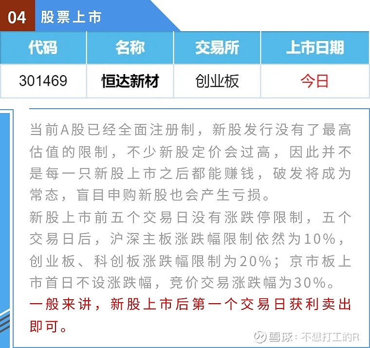 立于不败,就不存在3000点保卫战! 欢迎来到孜R的投资世界,鹅厂同名平台每天早晨7点更新,长期挖掘极具确定性的投资标的,讲透其中逻辑,不做 ...