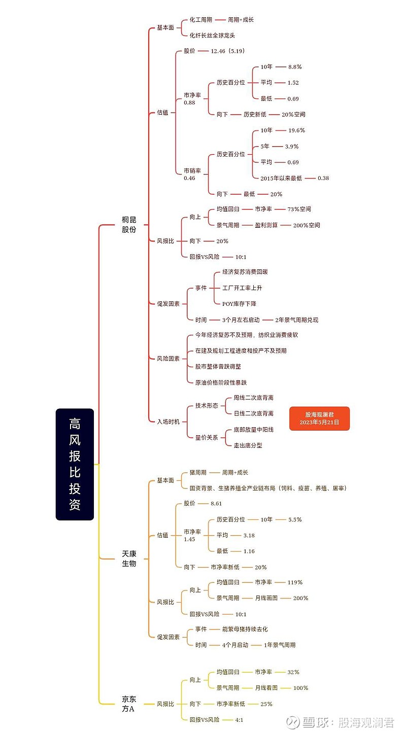 给面板、造纸、猪肉、半导体、化