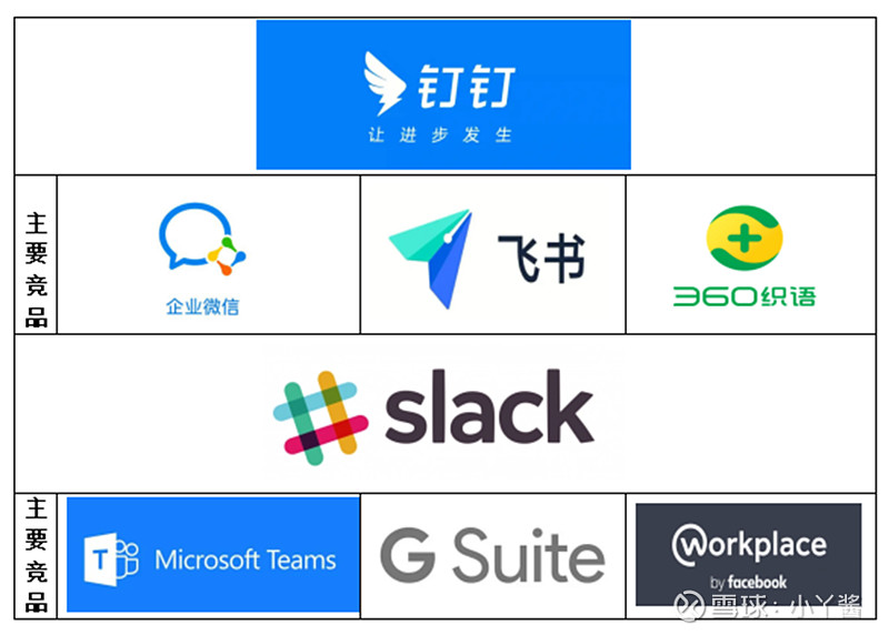 钉钉，不只是中国slack 2015年1月16日，钉钉1.1正式上线，作为国内增长最快的SaaS产品，钉钉的成长堪称惊人，从0到2亿用户，钉钉 ...