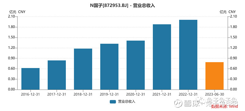 雷火电竞官网 雷火电竞国子软件上市估值(图1)