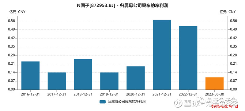 雷火电竞官网 雷火电竞国子软件上市估值(图2)