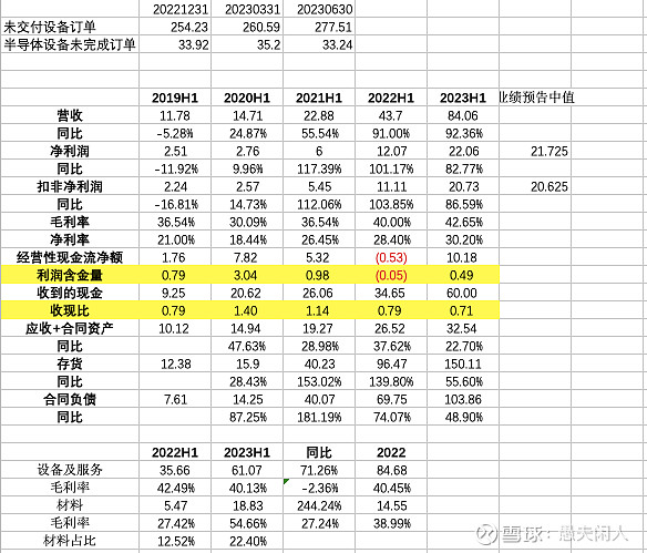 晶盛机电2023中报简析J9九游会 AG九游会