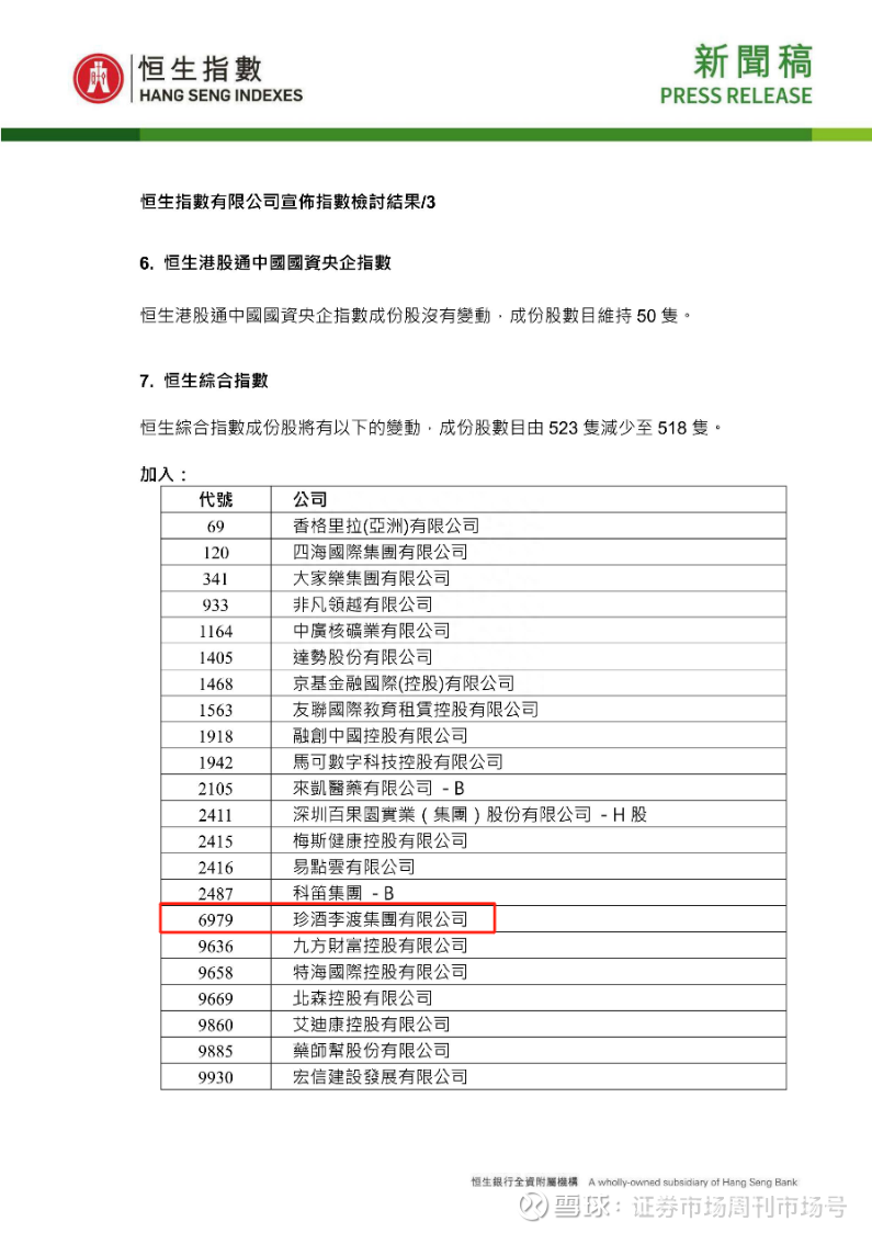 珍酒李渡被纳入港股通标的投资价值再获市场认可作者：雷晓雨近日， 恒生指数公司公布恒生系列指数调整结果。结果显示， 珍酒李渡（