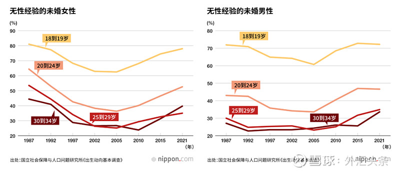 彻底崩了 舔狗经济 史上最冷七夕