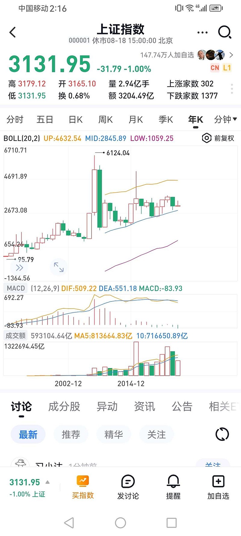 苦难与机遇 大A股民，有两亿多散户，说历尽磨难不为过吧？我身边就有20多年股龄的朋友，都有退出股市的想法了，很多人都已经躺平，一副死... - 雪球