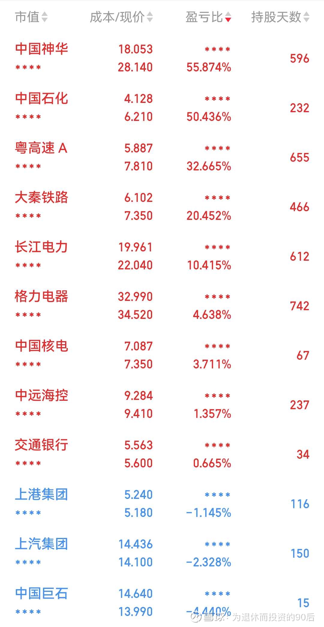 跑赢大盘其实很简单选好股，逢低买，不要卖上证已经回到今年第一天的3100点，我的账户目前盈利12.45%，任凭潮起潮落，我自旱涝保收网页链...