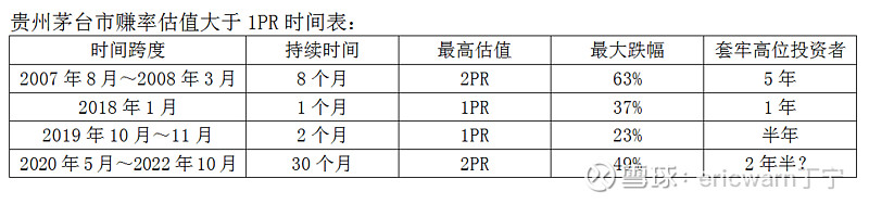 3000点保卫战,只有概率与我们同在!!!—— #好市发声,浪底淘金# #好市发声,浪底淘金# 不知不觉,3000点保卫战又一次打响了。虽然 ...
