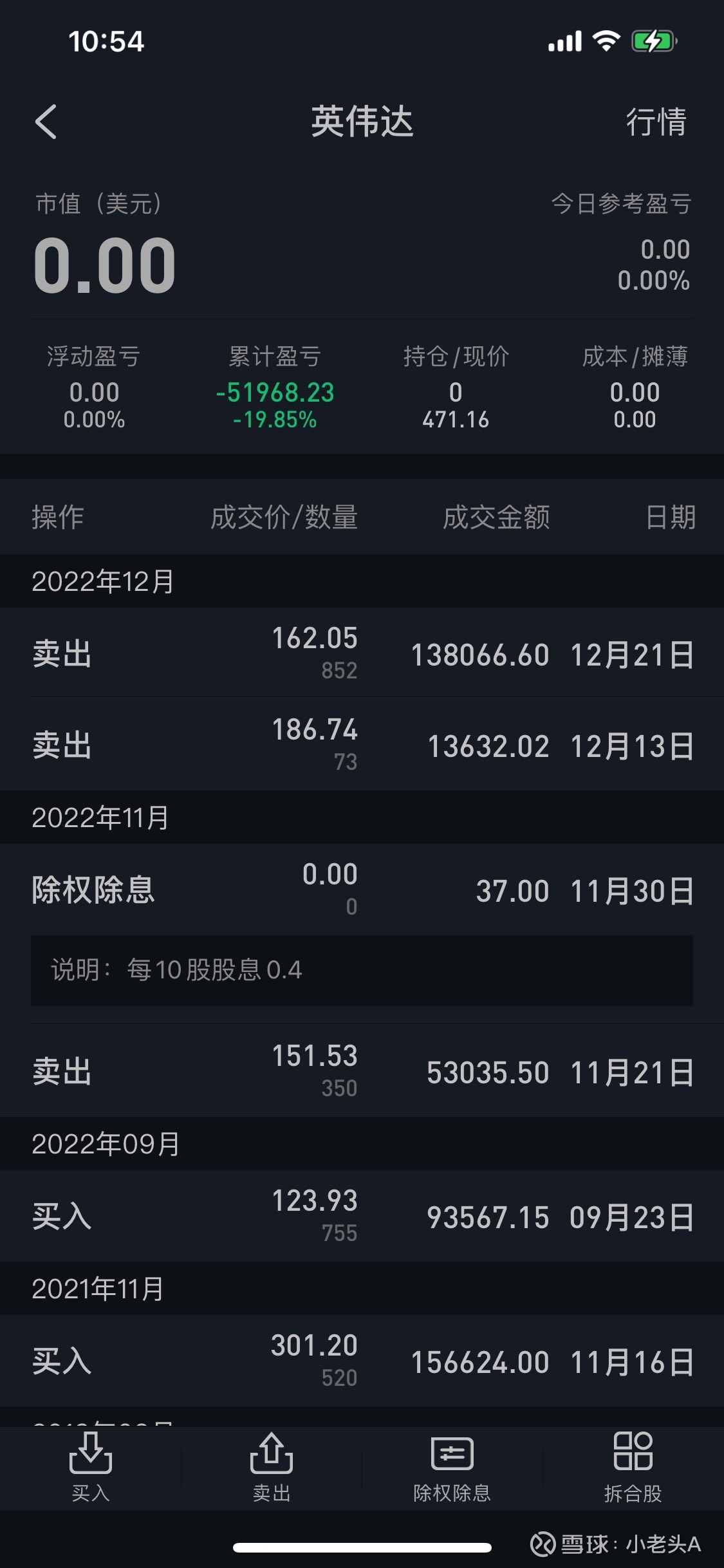 英伟达(NVDA)$ $特斯拉(TSLA)$ 不是股票暴涨，你就能赚到钱的，比如我。那时候的打算是， 特斯拉和英伟...
