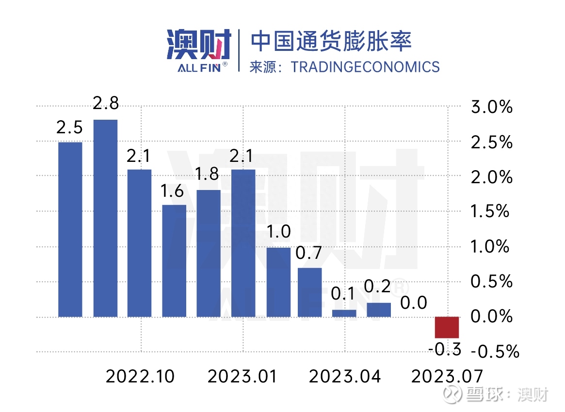 首席说｜前方危急！澳元五年内将断崖式下跌？ 导读：中国经济开始感冒了未来五年，澳元将不断下跌 ？美元资产的避险性更强正文：大家好，我是博满澳财的首席投资官魏睿昊。近段...