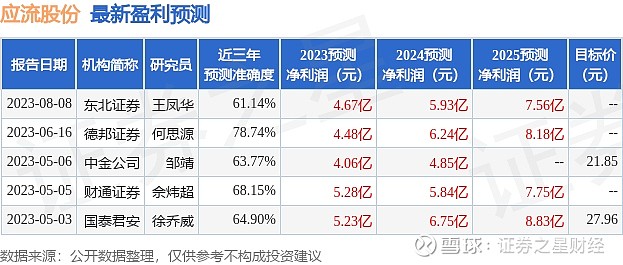 国金证券：给予应流股份买入评级 国金证券 股份有限公司满在朋,秦亚男近期对应流股份进行研究并发布了研究报告《业绩符合预期，两机业务持续稳健增长 ...