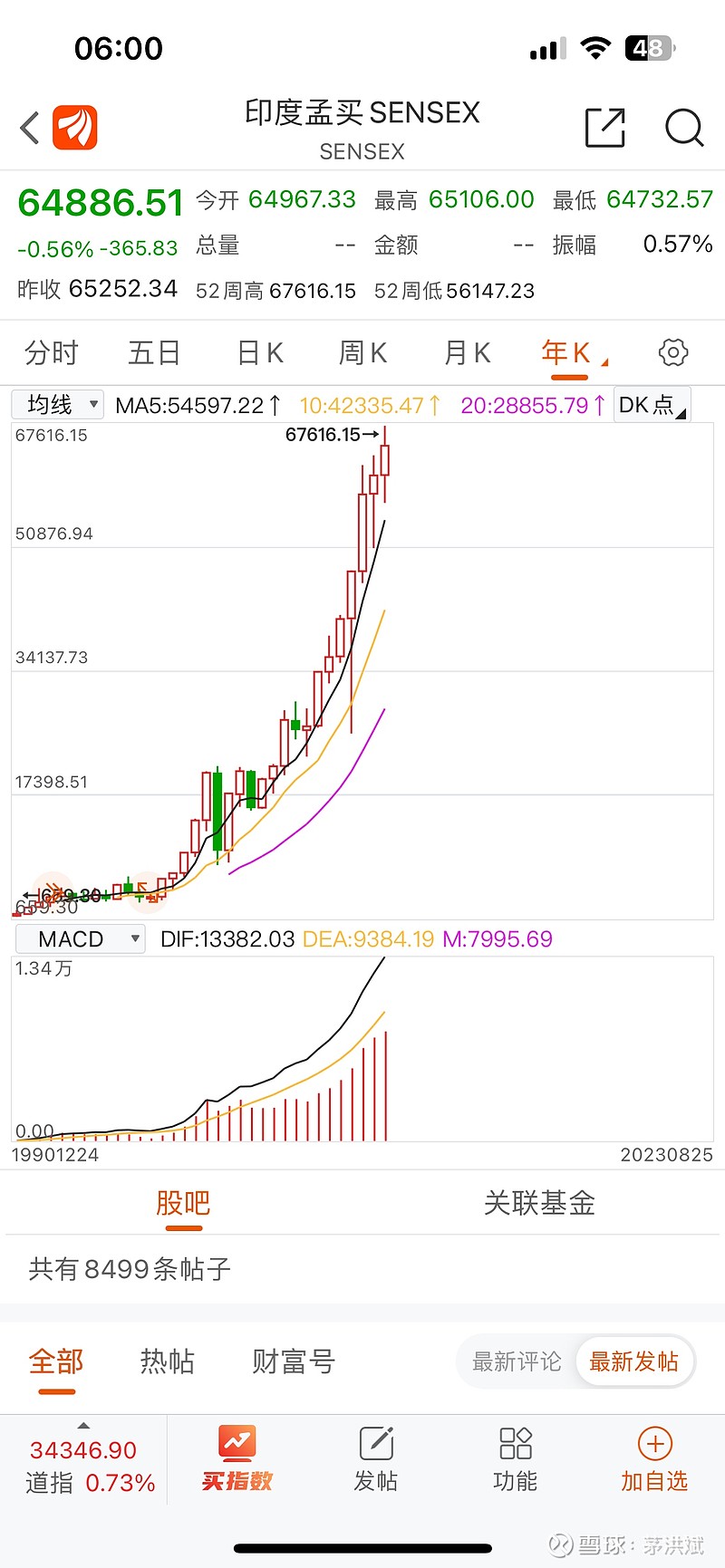 中国股市腰斩的原因我们讲个事实，2007年中国股市高点是6124点，16年过去了，现在中国股市是3064点，腰斩。其间中国经济高速增长，G...