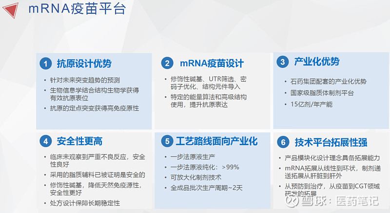 石药集团2023H1:营收160亿元,净利润31亿元,多种新药物形式齐头并进 Armstrong 2023年8月25日, 石药集团 发布上半年 ...