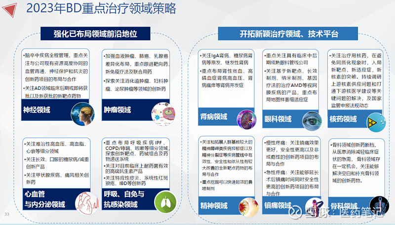 石药集团2023H1:营收160亿元,净利润31亿元,多种新药物形式齐头并进 Armstrong 2023年8月25日, 石药集团 发布上半年 ...