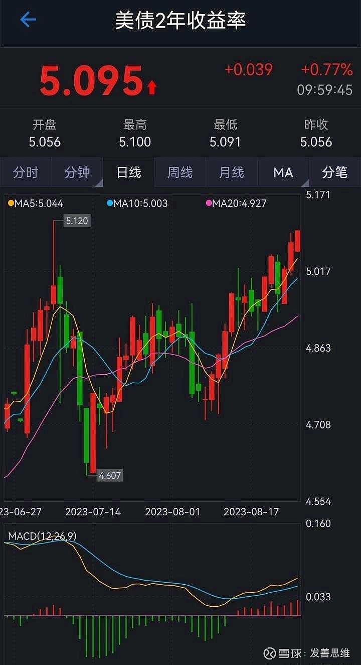 最近我听到两个未经证实的消息：1 中国8月份单月抛售了530亿美元的美国国债。中国目前持有的10年期美债长债都在逐月赎回...