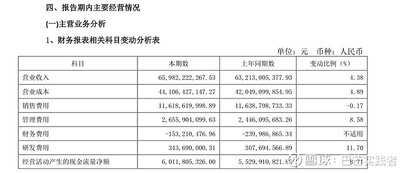 逆境之中四平八稳——伊利2023中报业绩点评 今天收盘 伊利 公布了23年中报业绩,报告期,公司实现营业总收入661.97亿元,较上年同期增长 ...