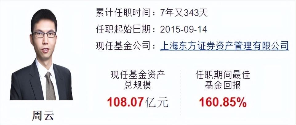 星空体育- 星空体育官方网站- 星空体育APP下载东方民丰回报赢安混合C