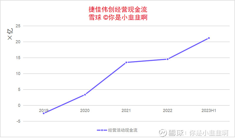 IM电竞 IM电竞网址捷佳伟创2023年中报点评：进击的光伏电池片设备龙头(真龙）(图5)