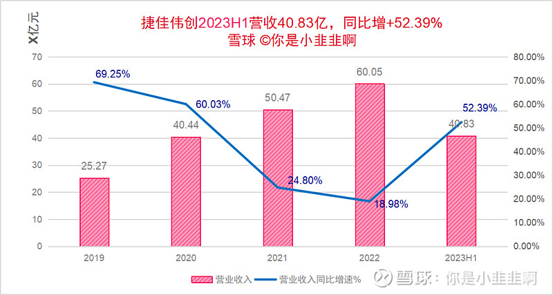 IM电竞 IM电竞网址捷佳伟创2023年中报点评：进击的光伏电池片设备龙头(真龙）(图1)