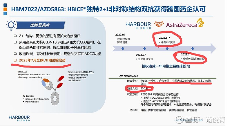 和铂医药中期业绩会简析 $和铂医药-B(02142)$ 中期业绩会路演感觉很不错。1、今天一共有5位公司管理层发言，总体给人的感觉是专业，各司 ...