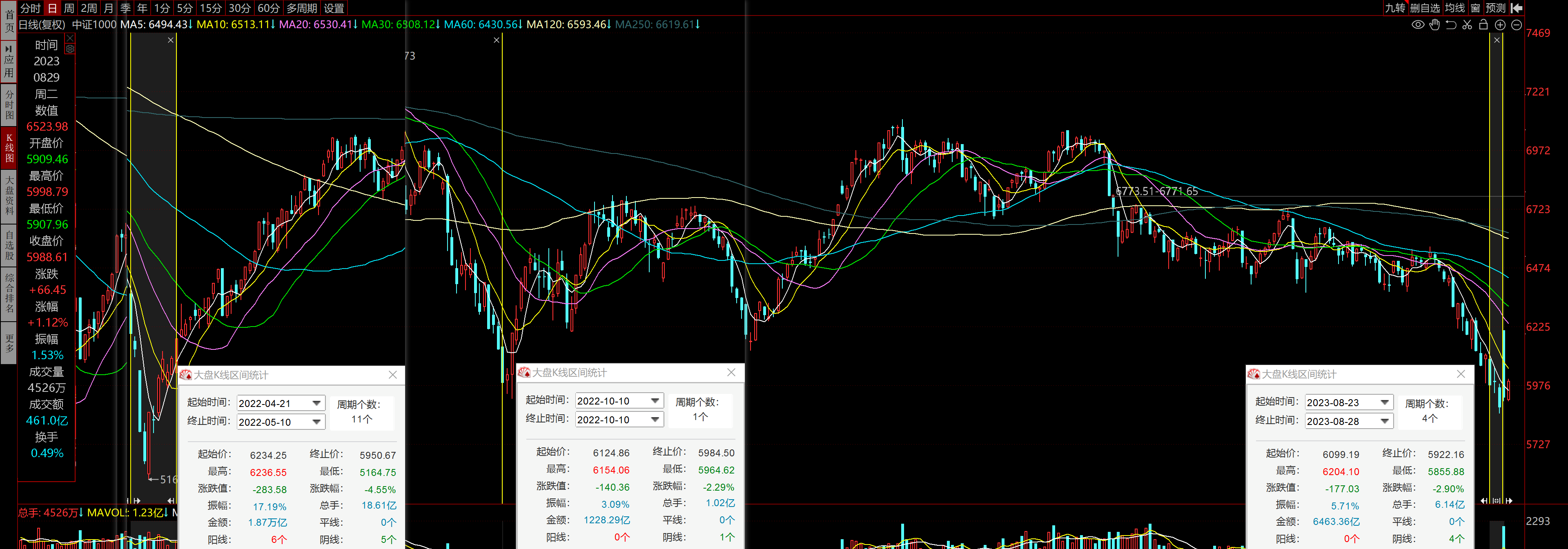 道琼斯 股指 期货 (98) 사진