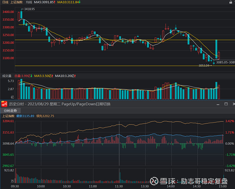 市场走势及折扣信息 (市场的走势)-优乐评测网