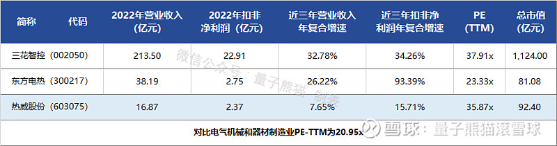 IM电竞 IM电竞网址热威股份申购解读8月30日打新指南(图7)