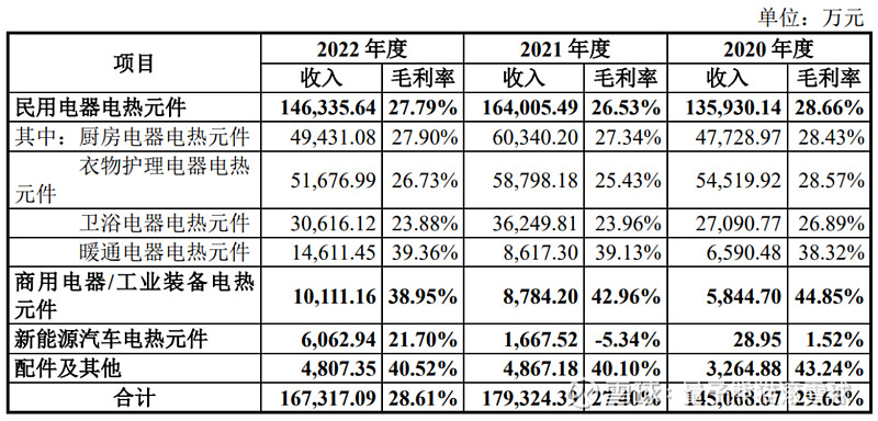 IM电竞 IM电竞网址热威股份申购解读8月30日打新指南(图5)