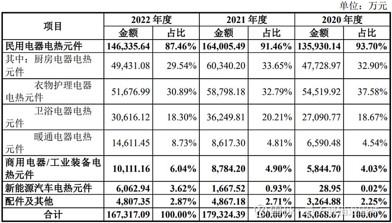 IM电竞 IM电竞网址热威股份申购解读8月30日打新指南(图4)