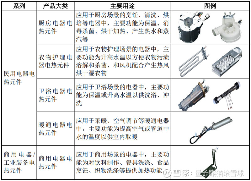 IM电竞 IM电竞网址热威股份申购解读8月30日打新指南(图2)