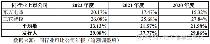 IM电竞 IM电竞网址热威股份申购解读8月30日打新指南(图6)