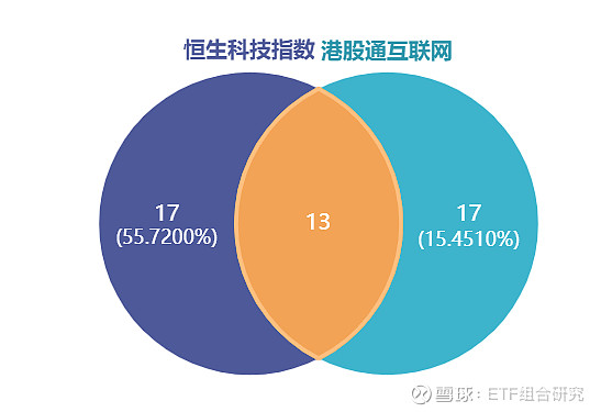 ETF观察丨恒生科技指数涨超5% 海富通中证港股通科技ETF（513860）涨近4%