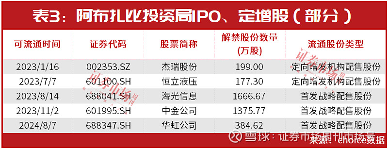 亚美体育 亚美体育官网手握7万亿阿布扎比投资局与比尔·盖茨联布局地产产业链个股新目标聚焦有色金属！(图5)